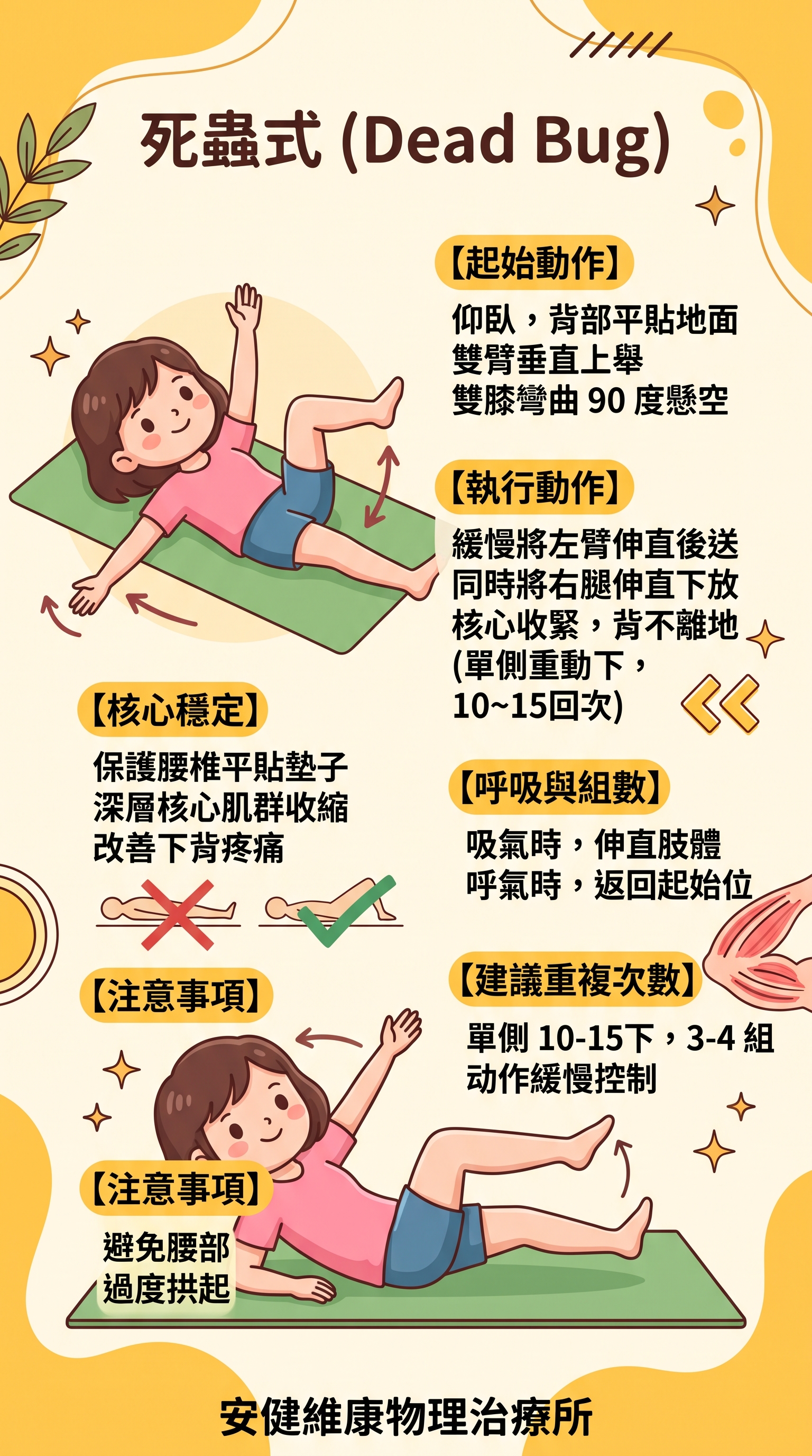 核心肌群啟動檢測與練習：死蟲式 (Dead Bug).jpg