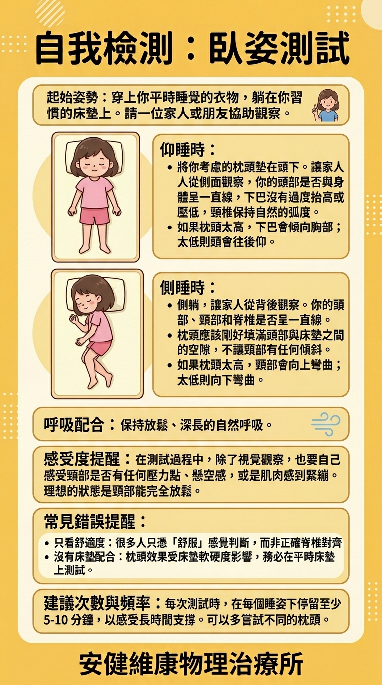 自我檢測：臥姿測試 (Sleeping Position Test).jpg
