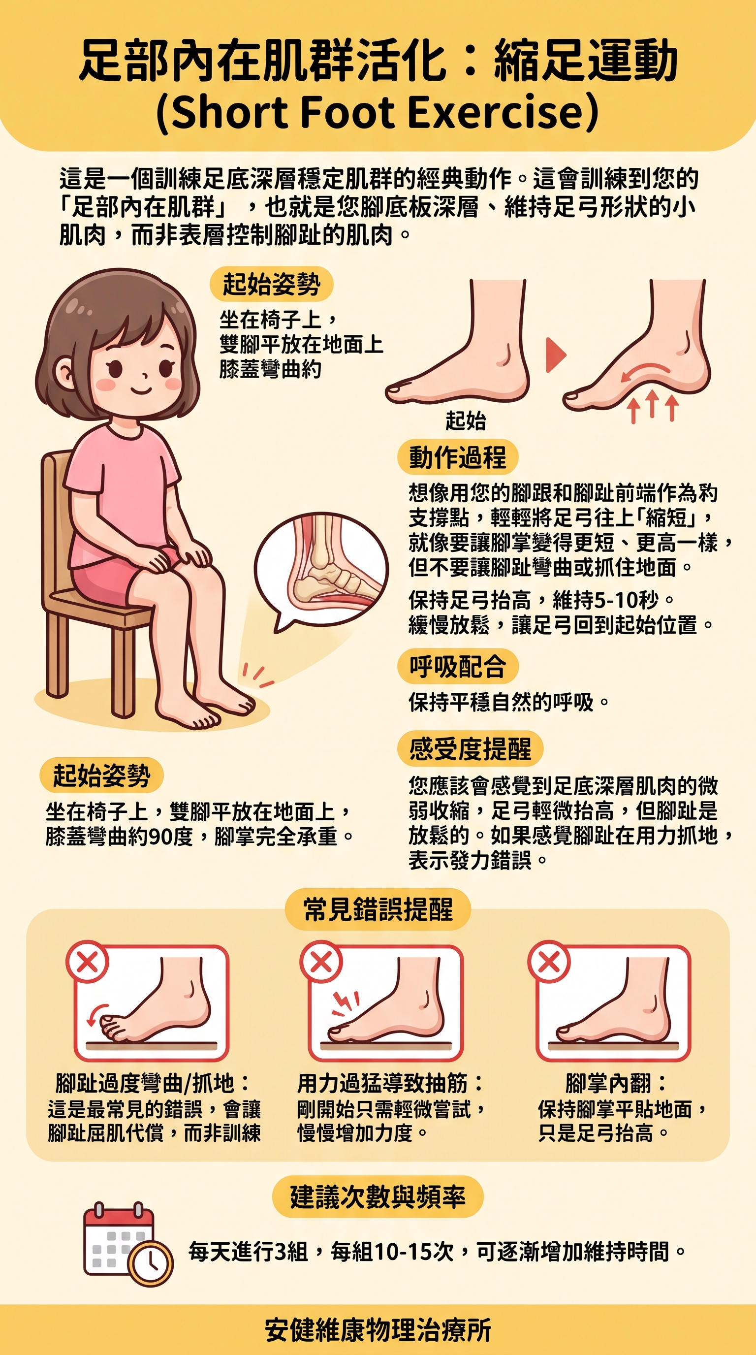 足部內在肌群活化：縮足運動 (Short Foot Exercise).jpg