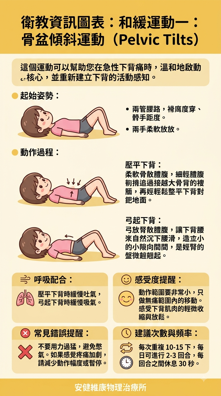 骨盆傾斜運動（Pelvic Tilts）.png