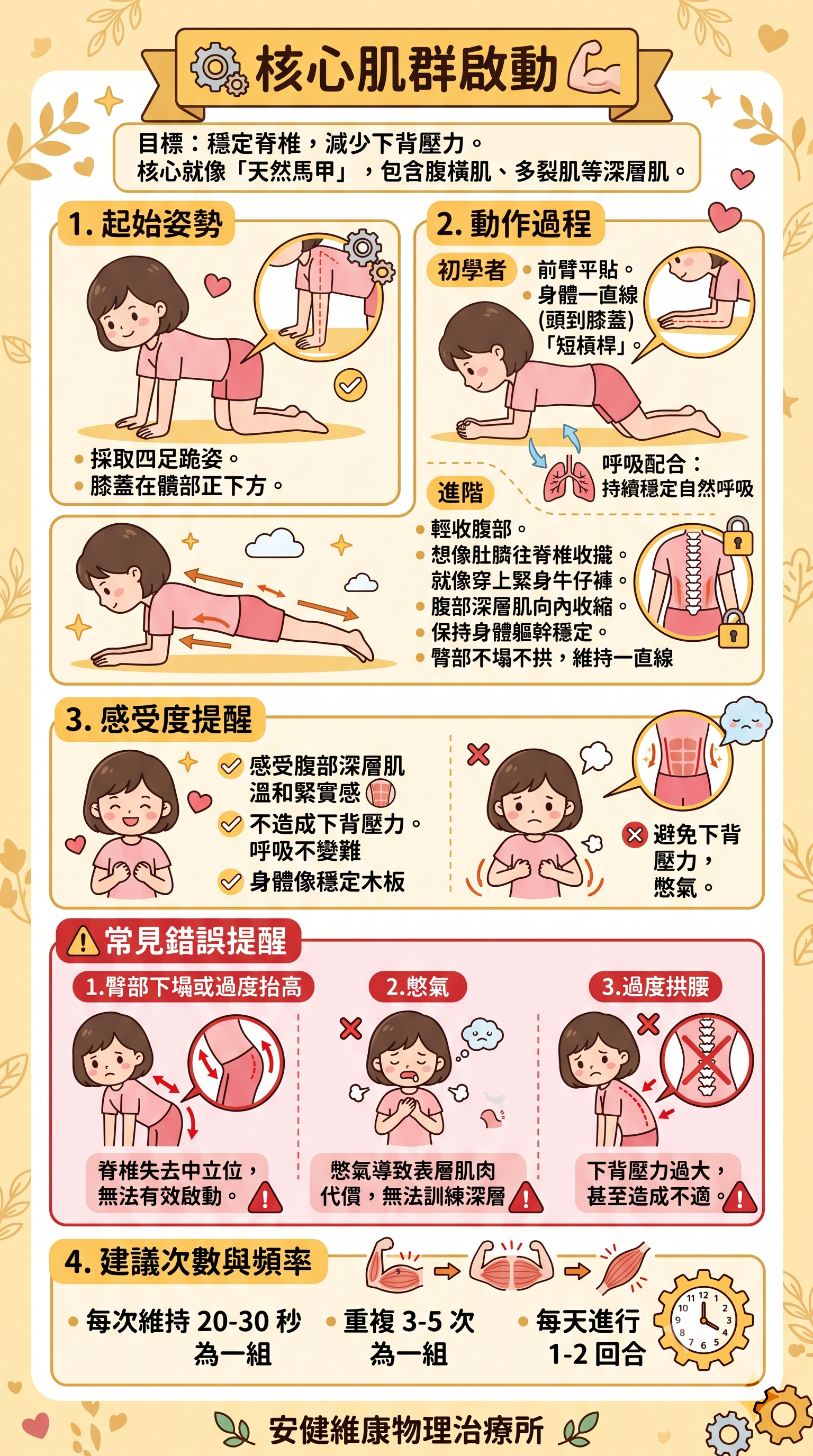 核心肌群啟動 (Core Muscle Activation - Modified Plank).png