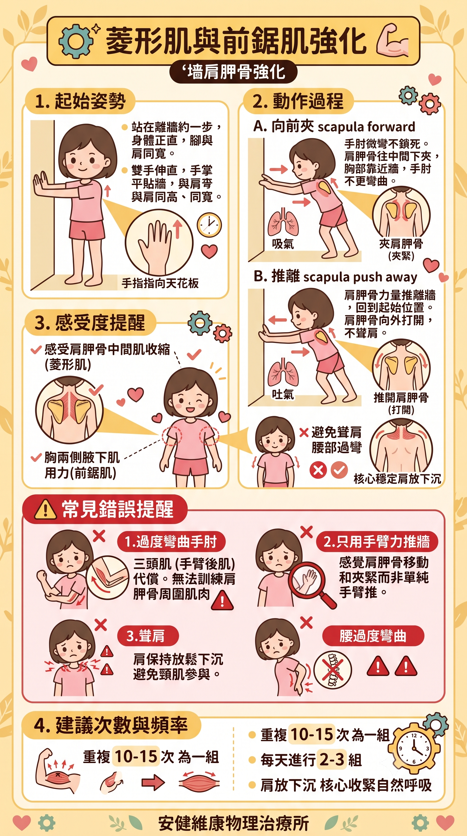 菱形肌與前鋸肌強化 (Rhomboid & Serratus Anterior Strengthening - Wall Scapular Retraction).png