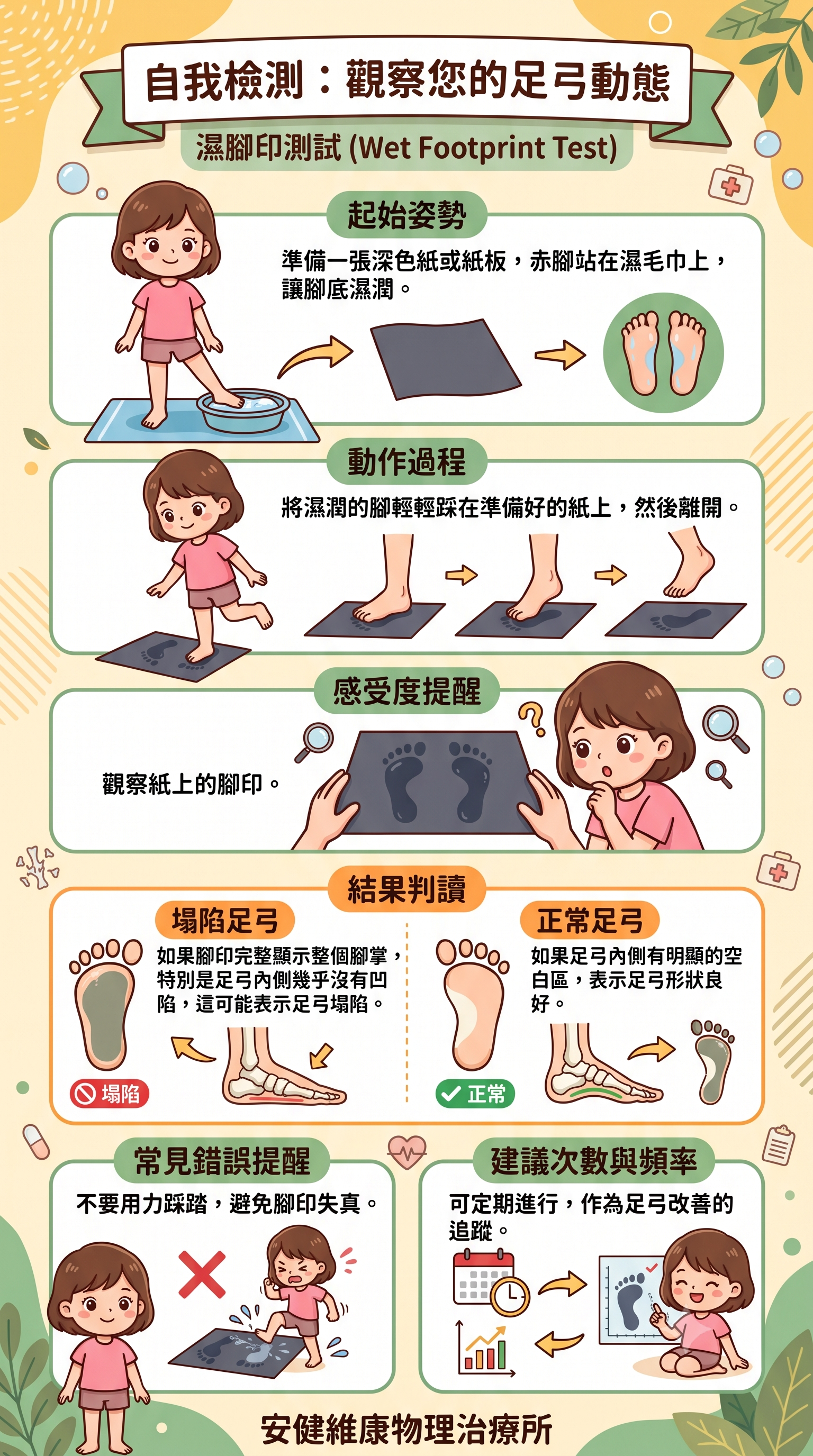 濕腳印測試 (Wet Footprint Test).png