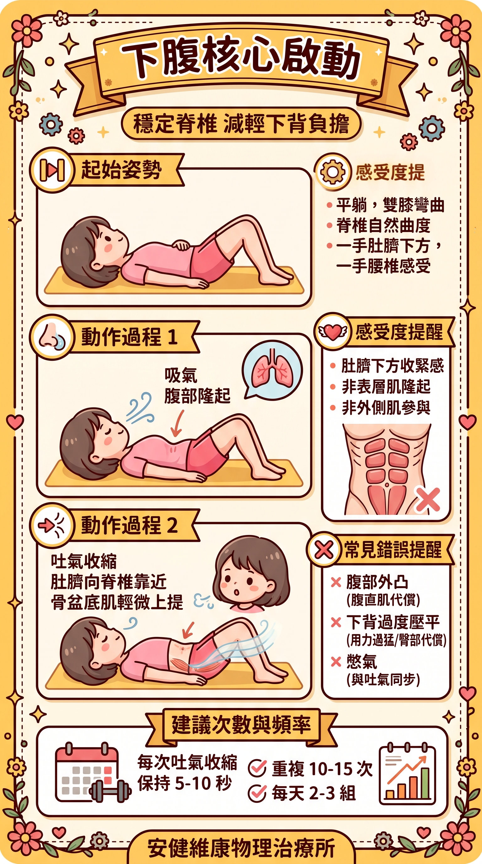 下腹部核心肌群啟動（Transverse Abdominis Activation）.jpg